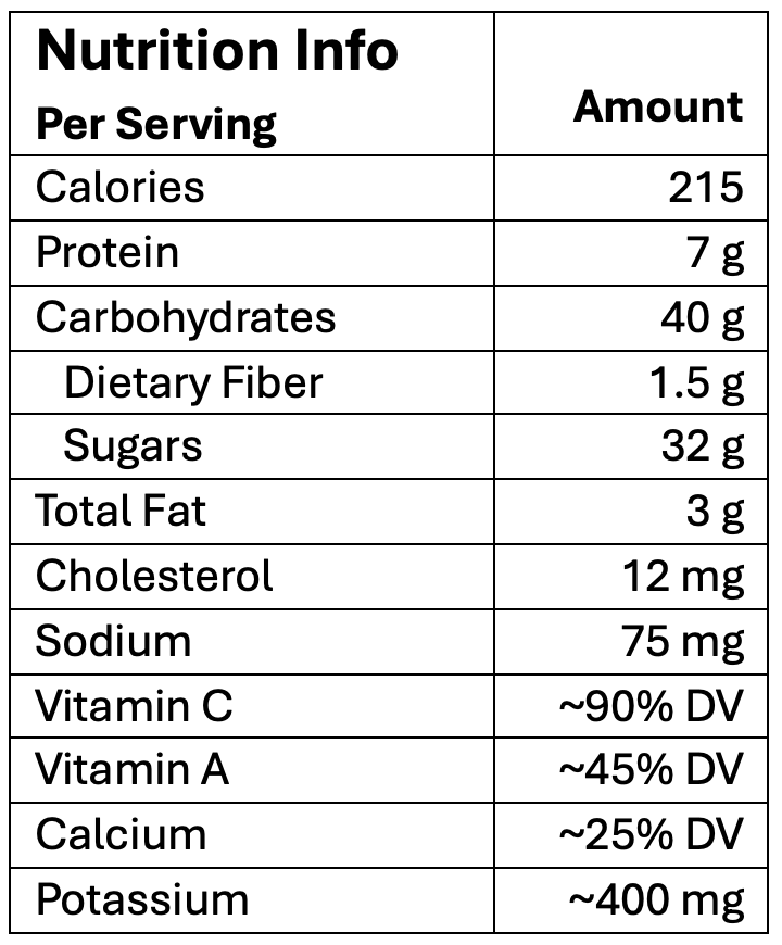 nutrition-serving