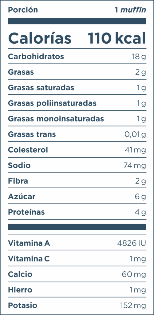 Nutrición-list